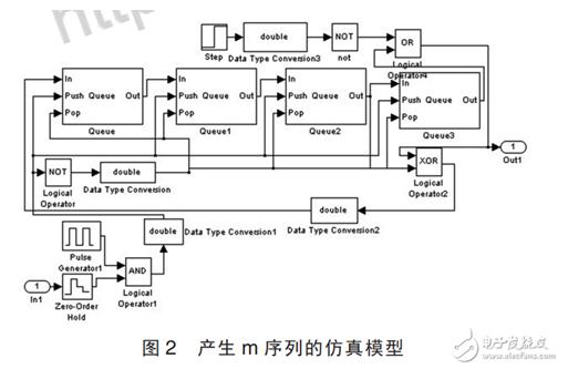 一文解析Matlab如何实现移位寄存器