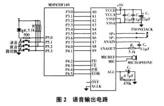 铸造用红外测温仪中语音输出功能如何实现