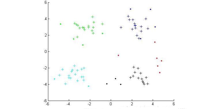 DBSCAN