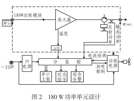 一种7.14~7.24GHz连续波1226W固态功放系统