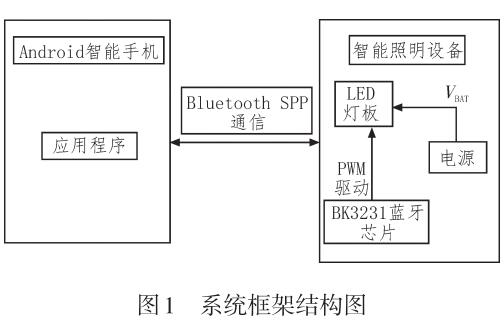 基于蓝牙的智能灯系统设计