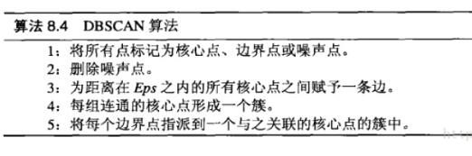 基于密度DBSCAN的聚類算法