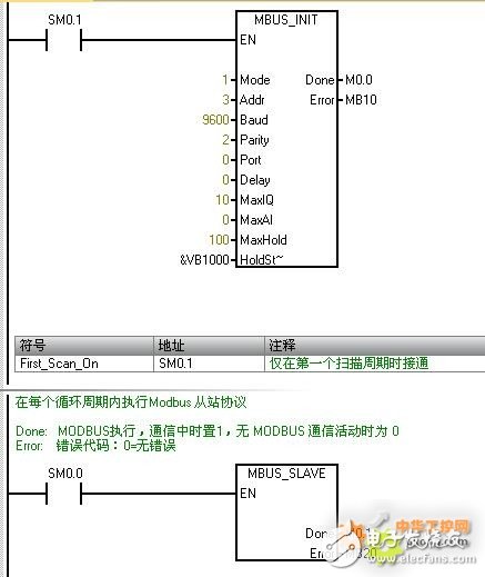 基于200PLC的無線MODBUS通訊