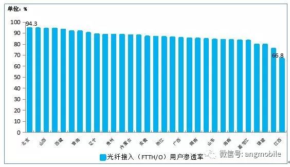 移动通信