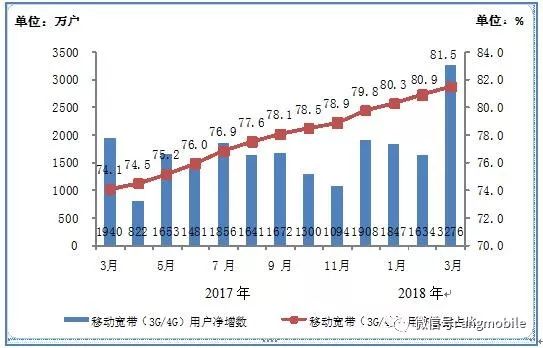 移动通信