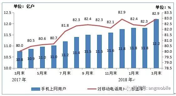 移动通信