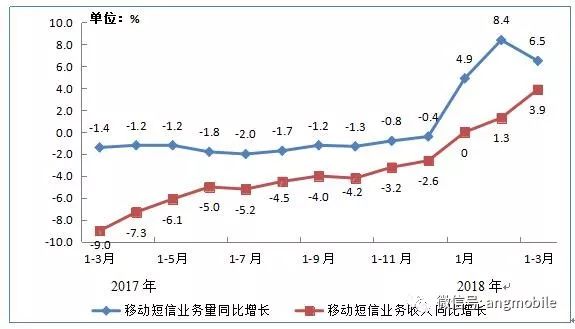 移动通信