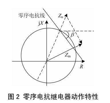 繼電保護在線狀態評價方法