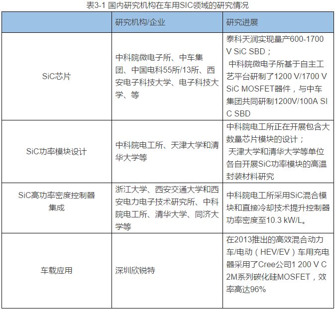 sic器件