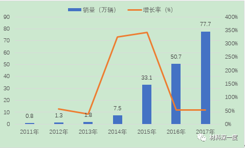 sic器件