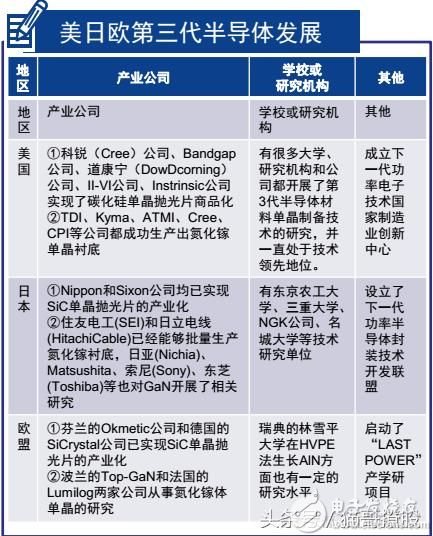 pg电子网址干货一文看懂半导体的投资机会和投资逻辑(图3)