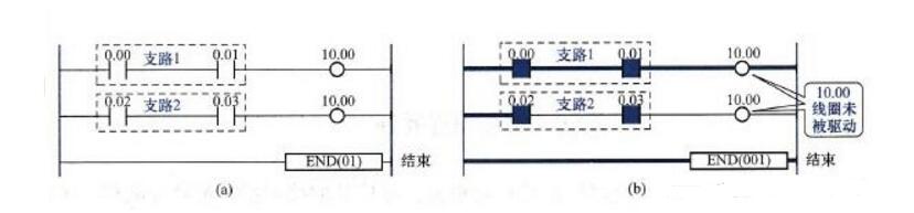 PLC梯形圖編程有哪些規(guī)范_plc梯形圖編程實(shí)例