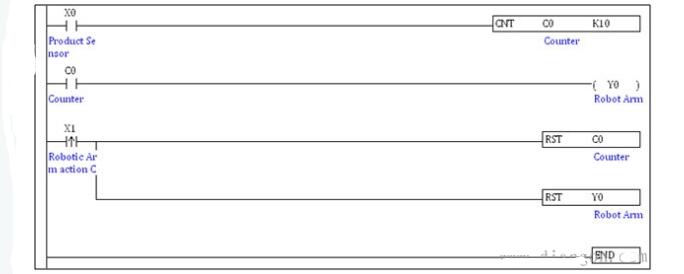 GXWORK2程序文件使用指南及教程 (gxworks2序列号)