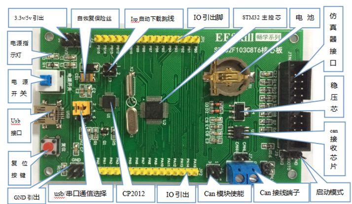 STM32开发板实验箱8位独立按键测试学习-电子发烧友网