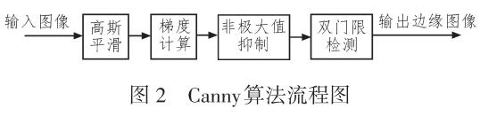 固定翼無人機地面車輛目標自動檢測