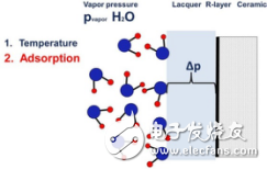 电子元件的干热和偏湿度稳定性预测