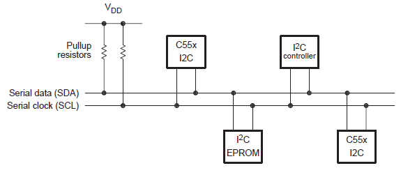 TMS320VC5501和5502,03,07,09集成电路（I2C）模块的详细介绍概述