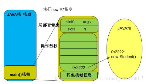 java程序的执行过程详解