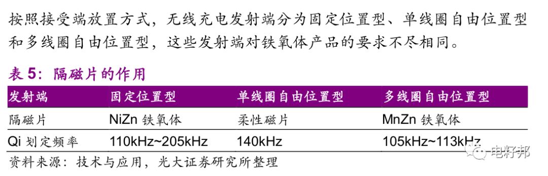 无线充电