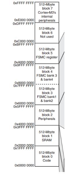 一文解析STM32内存管理和堆栈的认知与理解