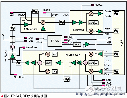 基于FPGA的移動終端信號處理器設計