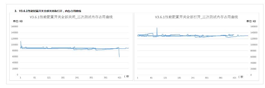 Android性能优化之Java内存