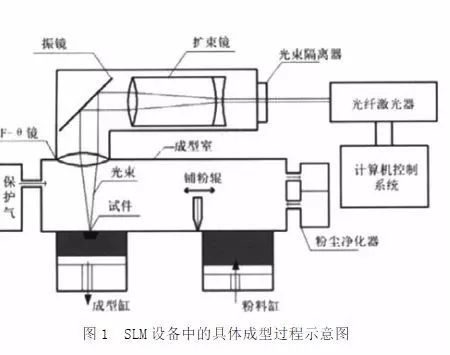 医疗