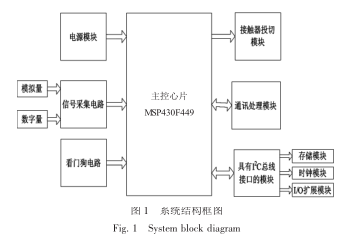 MSP430和TC35i无功补偿控制器的设计与实现方案