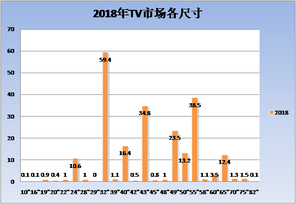 电视背光