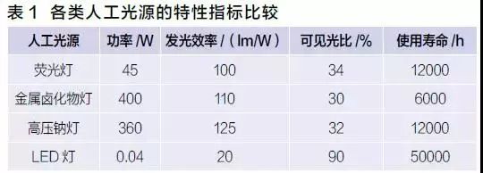 高压钠灯