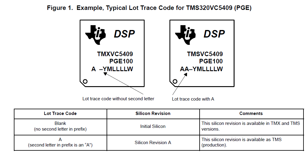 TMS320UC5409和TMS320VC5409数字信号处理器硅勘误表的详细概述