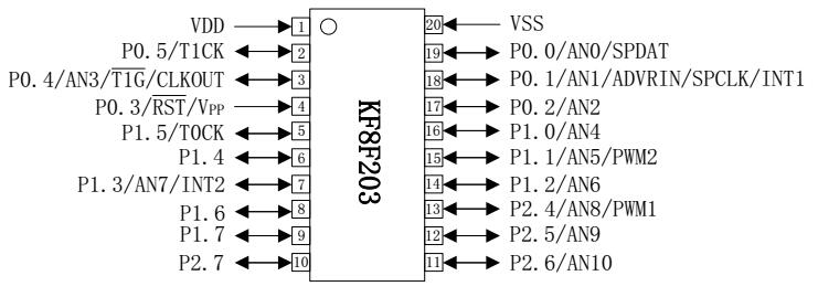 KF8F203 8位微控制器数据手册