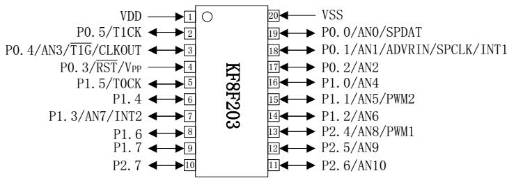 KF8F203 8位微控制器數據手冊