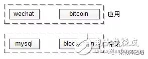 一文讀懂比特幣和區(qū)塊鏈 怎么獲取比特幣？