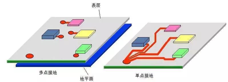 PCB元件