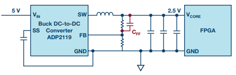 FPGA