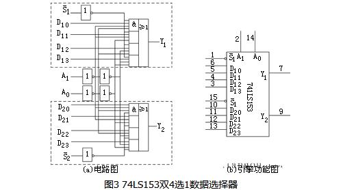 一文解析多路选择器的工作原理及电路实现