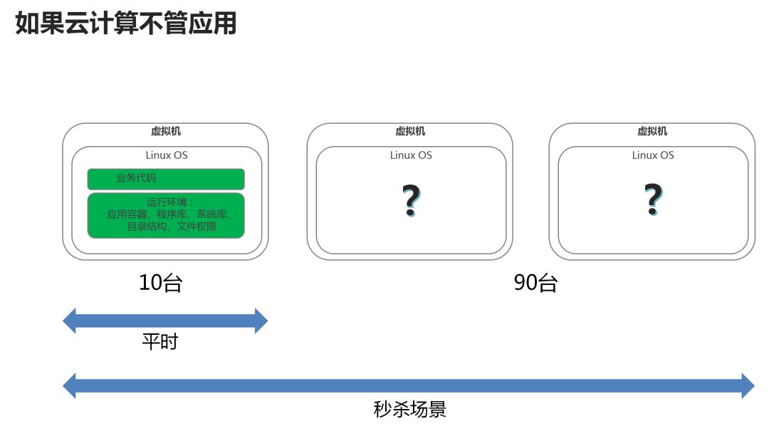 轻松简单的看懂云计算，大数据和人工智能