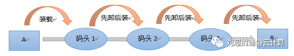 轻松简单的看懂云计算，大数据和人工智能