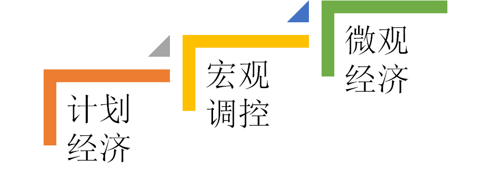 轻松简单的看懂云计算，大数据和人工智能