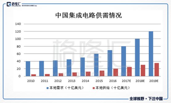 半导体芯片