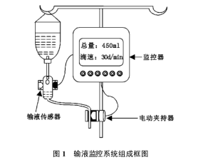 关于智能输液监控系统设计与实现方案