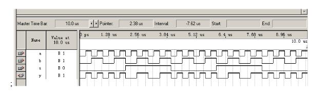 设计一个1位的二选一多路选择器及其VHDL描述