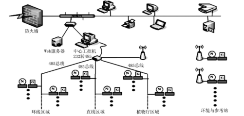 BEPCII辐射监测系统