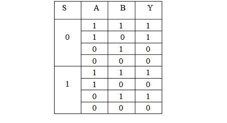 vhdl