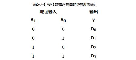 数据选择器