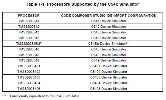 TMS320C54x指令集模拟器的详细资料概述