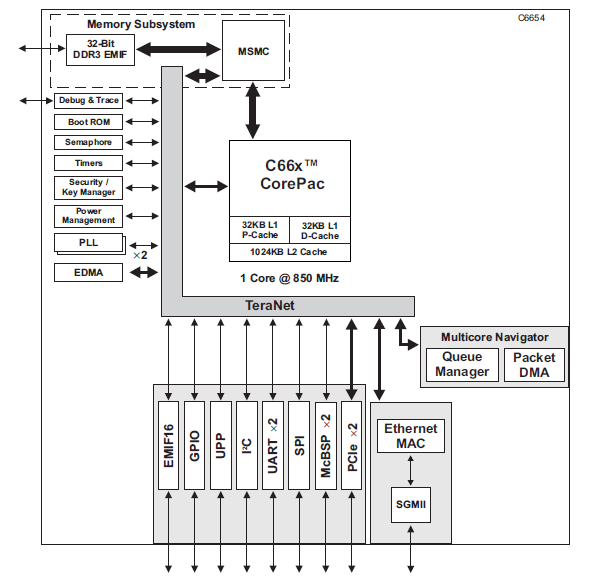 TMS320C6654定点和浮点数字信号处理器详细资料概述