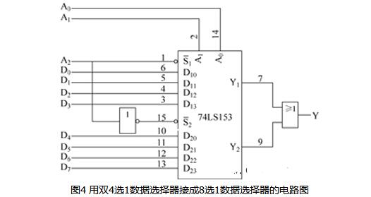 数据选择器