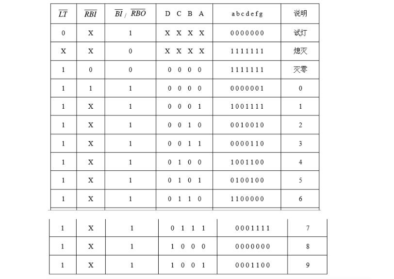 74ls47中文资料汇总（74ls47引脚图及功能_工作原理及应用电路）